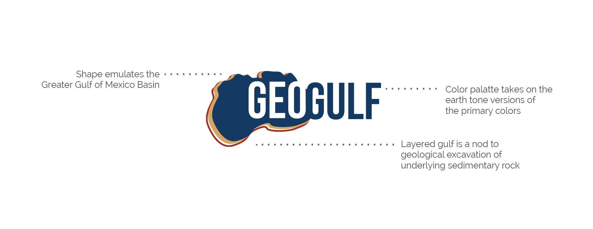 GEOGULF logo explaination